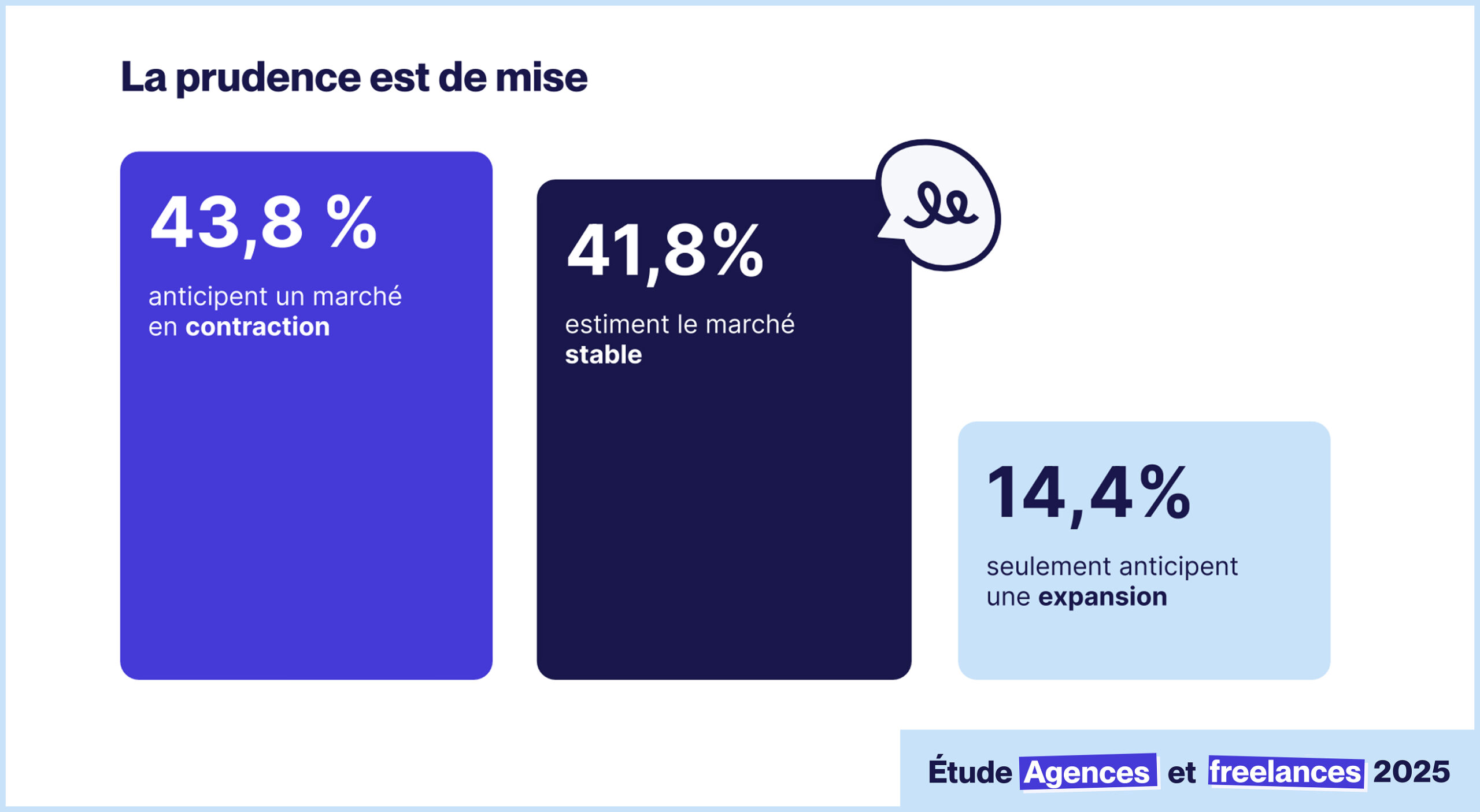 Les perspectives pour 2026