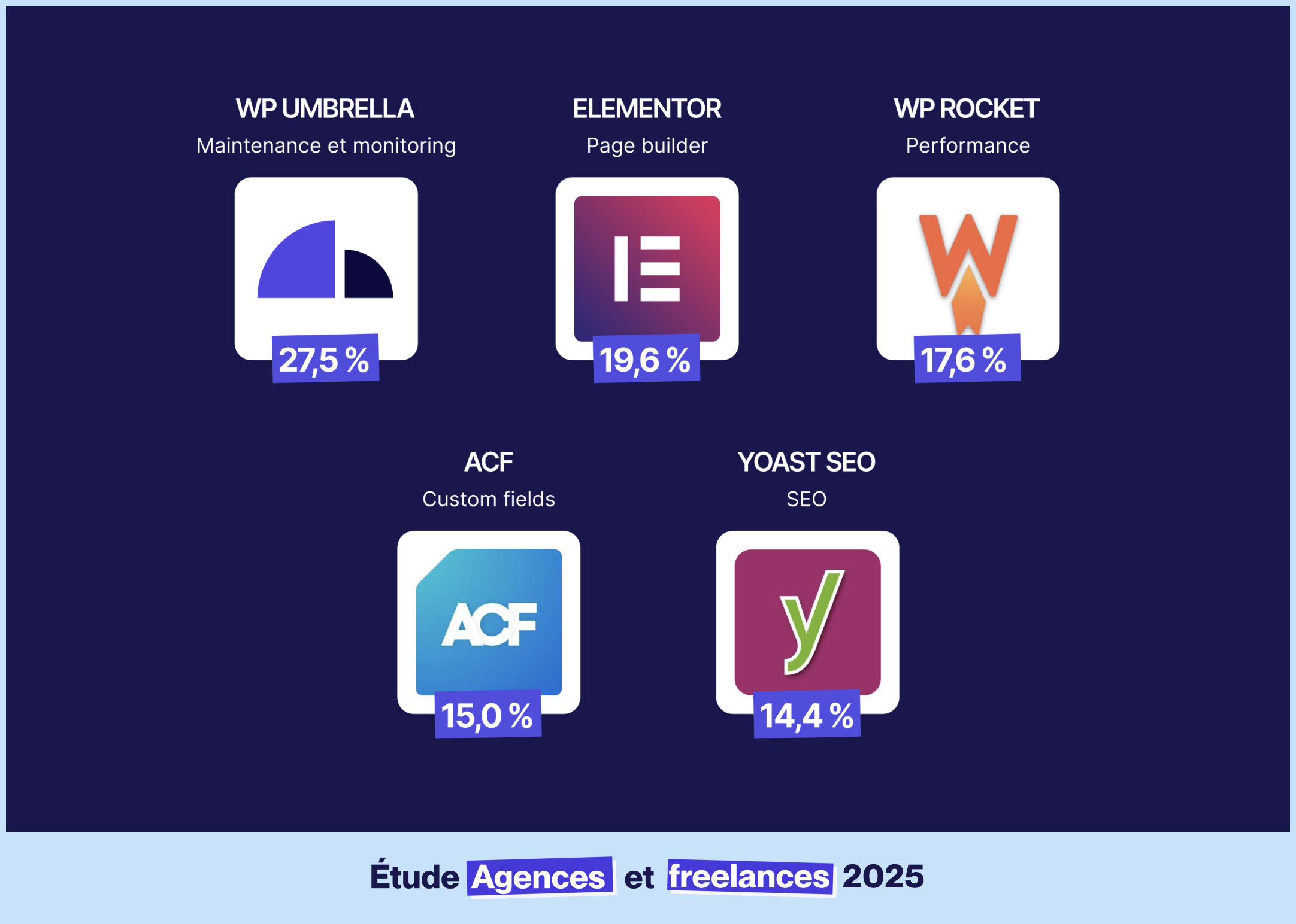 Top 5 des plugins / apps les plus cités